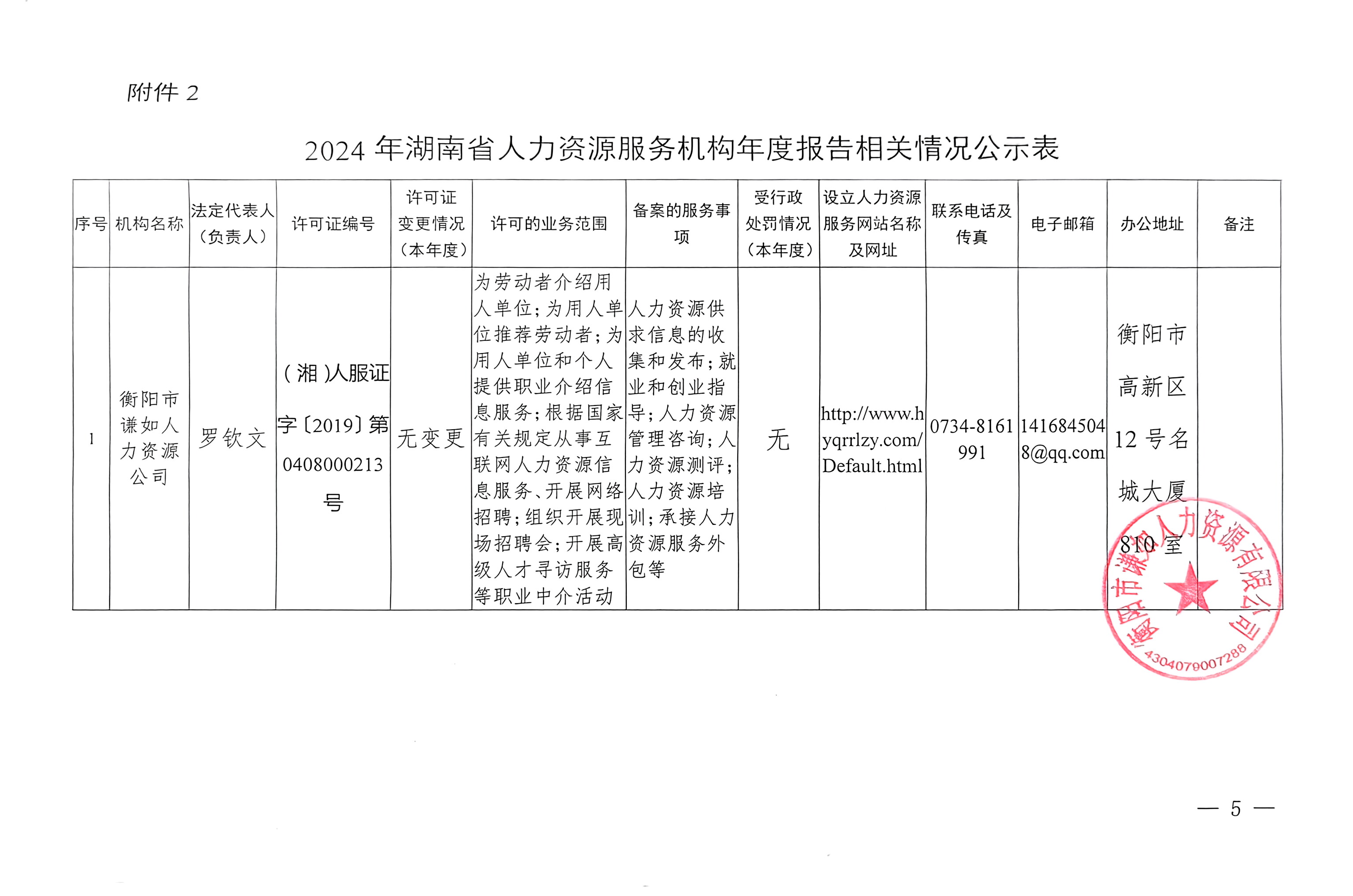 衡陽市謙如人力資源有限公司,衡陽代理電信業(yè)務,國內勞務派遣